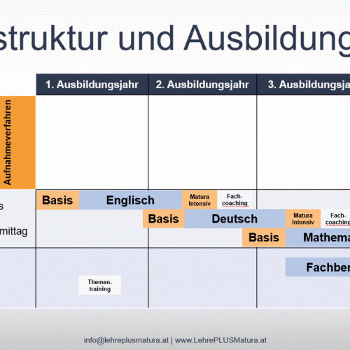 LehreplusMaturaKursstruktur
